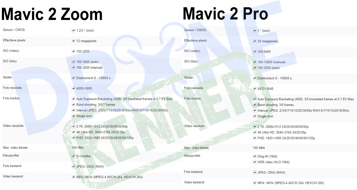 DJI Mavic 2 Zoom + Smart Controller combo