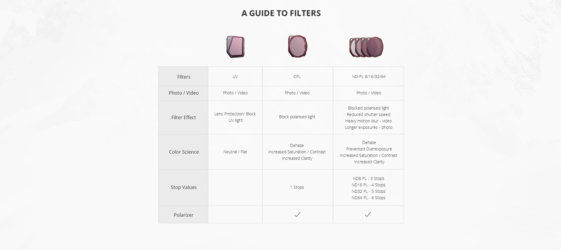 PGYTECH Mavic 3 Variable VND Filter (6-9 Stop)