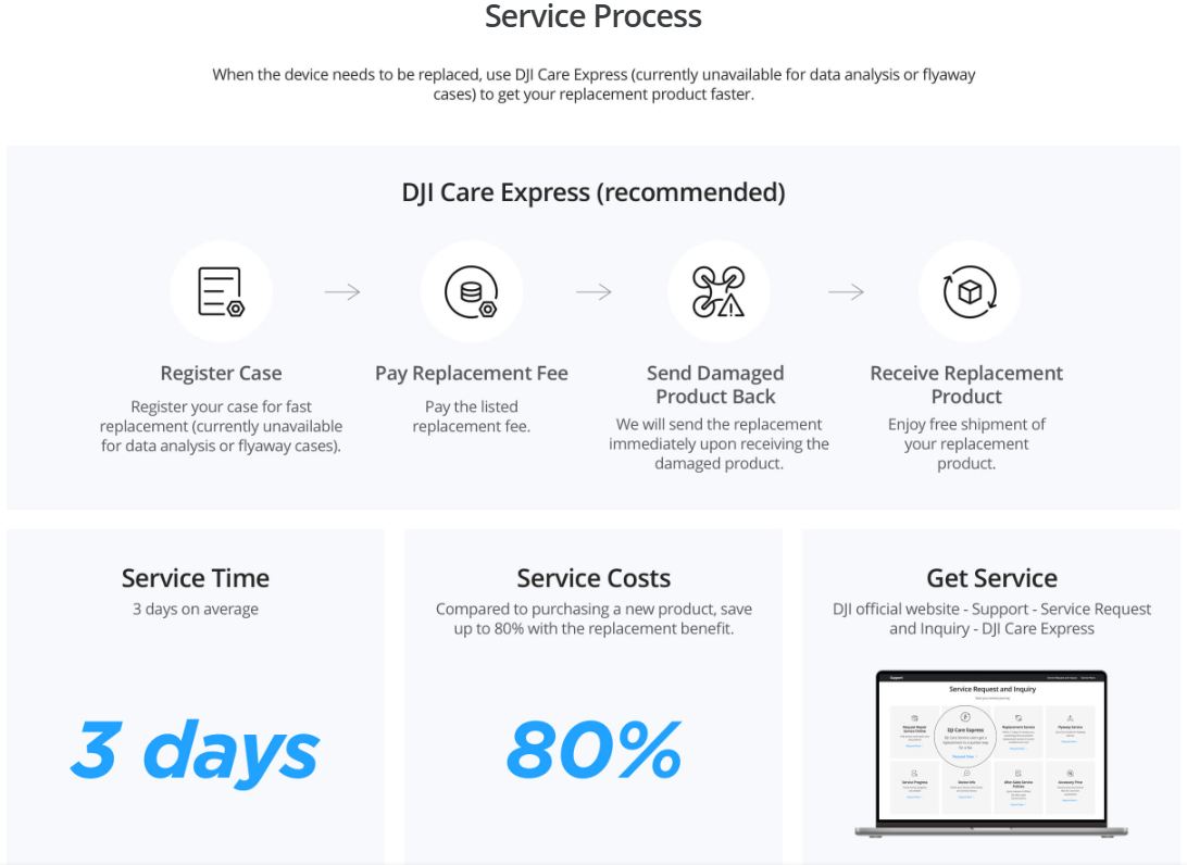 DJI Care Refresh Card - 1-Year Plan - Dji Neo