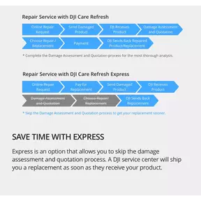 Dji new activation process top