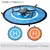 PGYTECH Landing Pad 75cm voor Drones